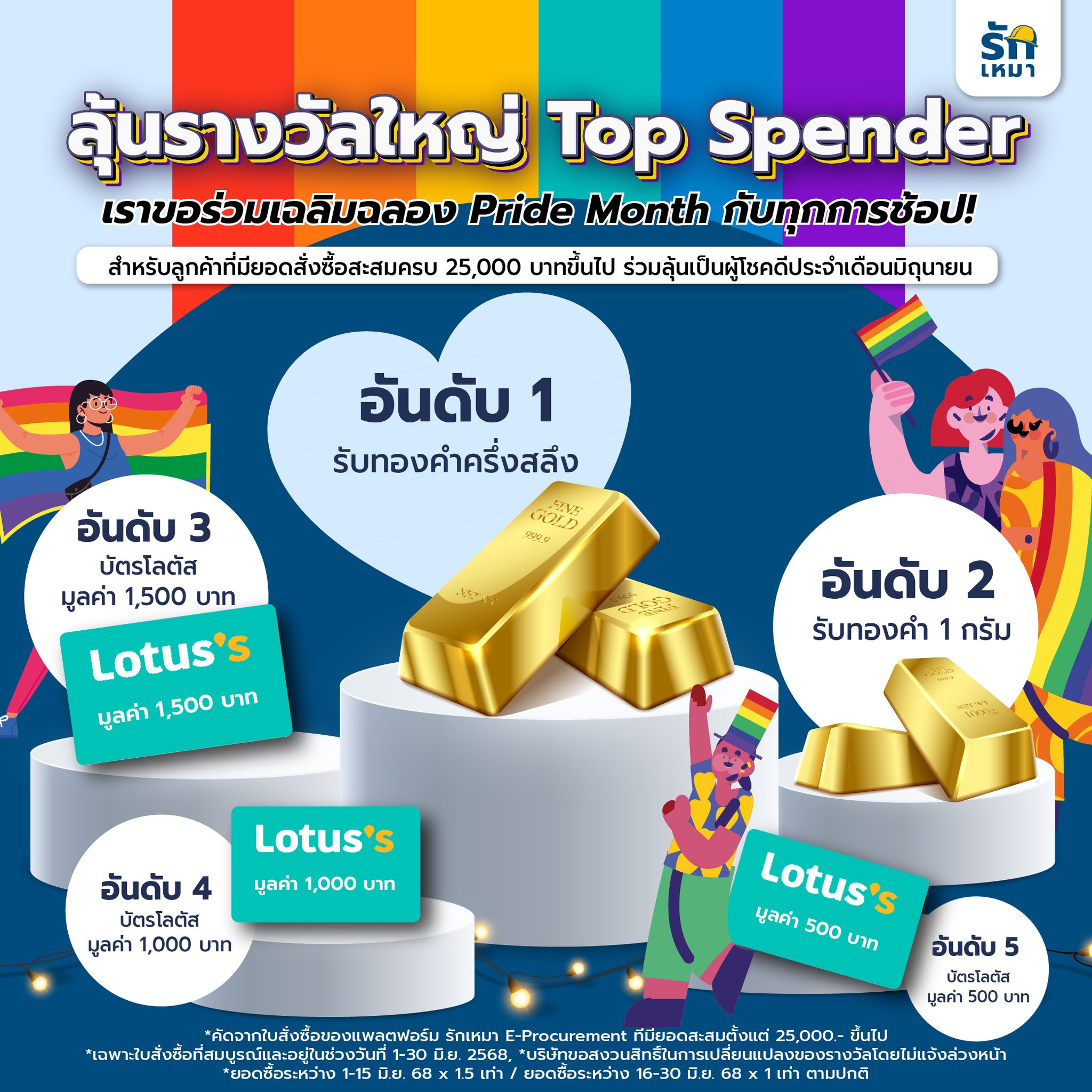 รักเหมา - 🔨 ปูซาลาเปา 🔨 วัสดุที่ใช้ปู : ปูนซีเมนต์ผสมทราย ลักษณะ : คือ ...