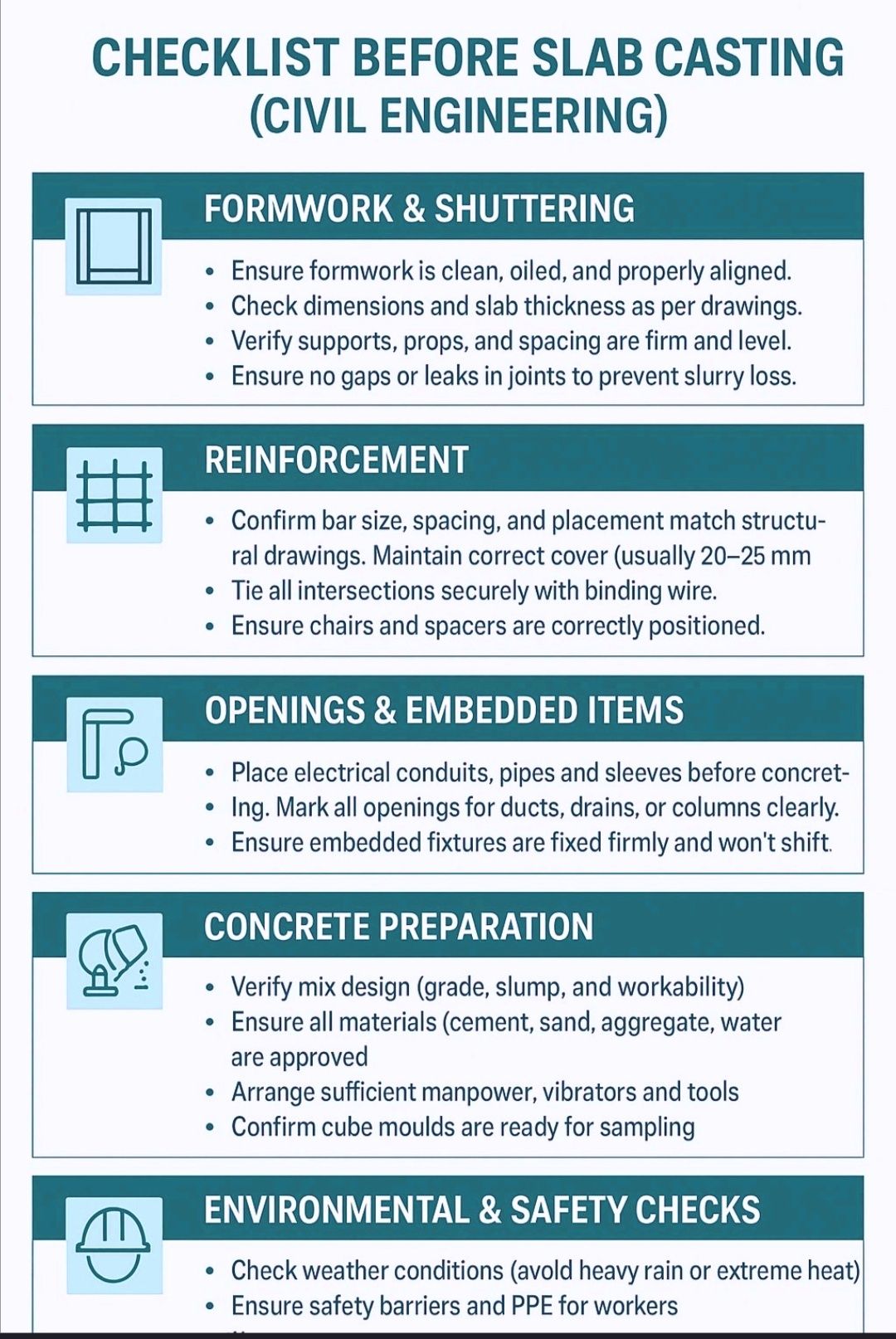 Engineering - Checklist before Slab Casting | Civil Engineering ...