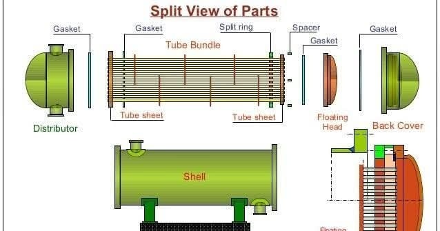 Piping - SHELL AND TUBE HEAT EXCHANGER DIAGRAM. This detailed exploded ...