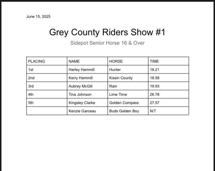 Here are the times and placings for... - Grey County Riders | Facebook