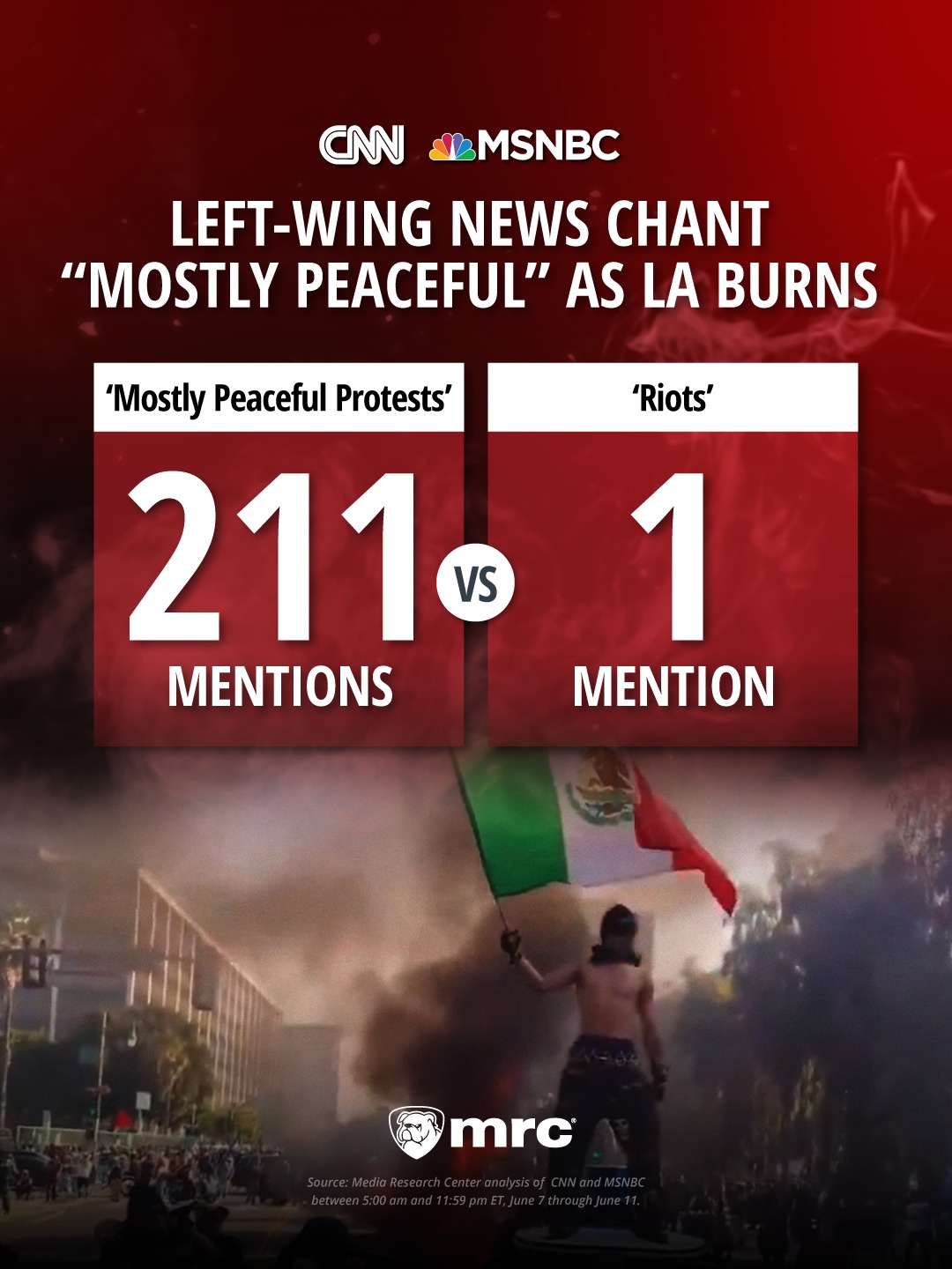 NewsBusters.org - The LA riots are anything but peaceful. | Facebook