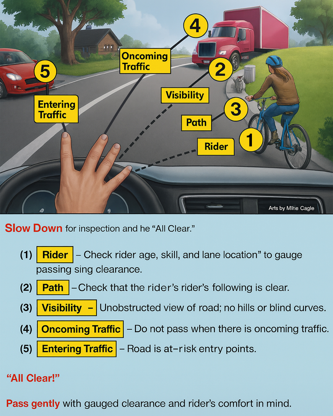 Motor - Safety checks for a driver when approaching and preparing to ...