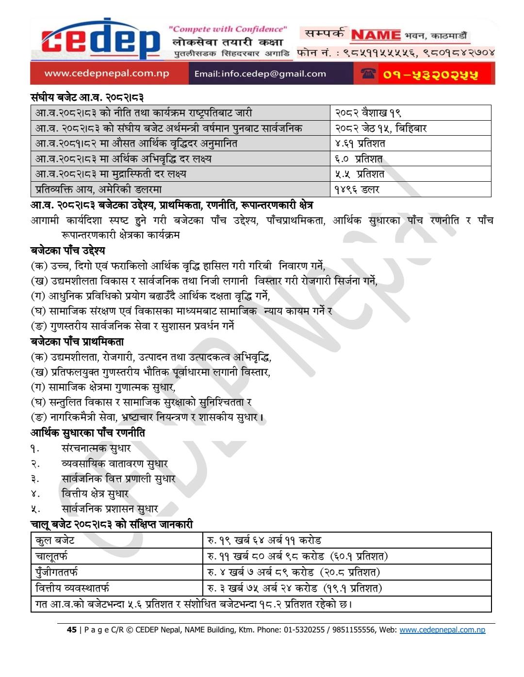 CEDEP Nepal लोकसेवा... - CEDEP Nepal लोकसेवा तयारी कक्षा