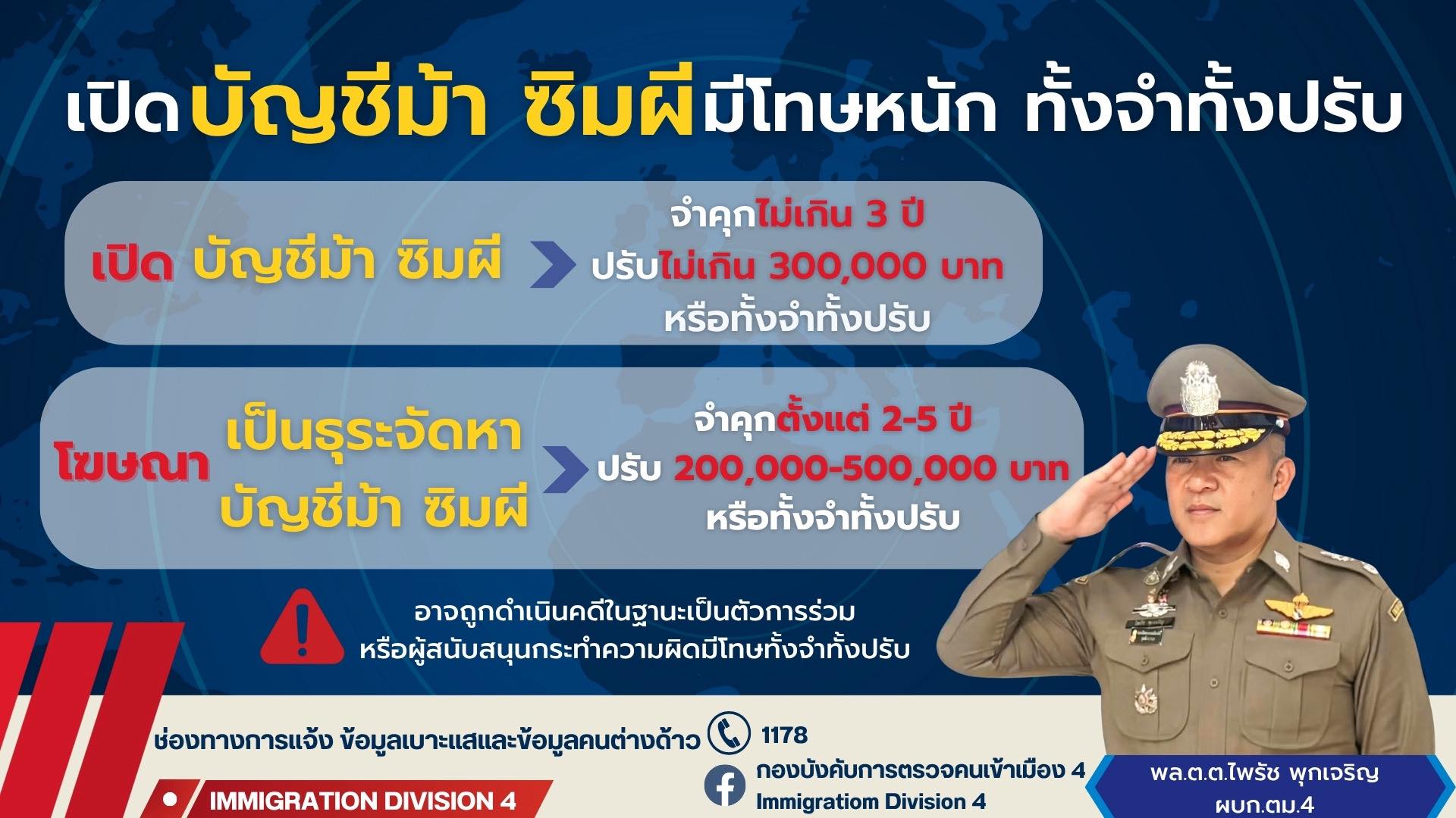 Buengkan - โทษทางกฎหมายที่เกี่ยวข้องกับสแกมเมอร์ (Scammer) และซิมผี ...