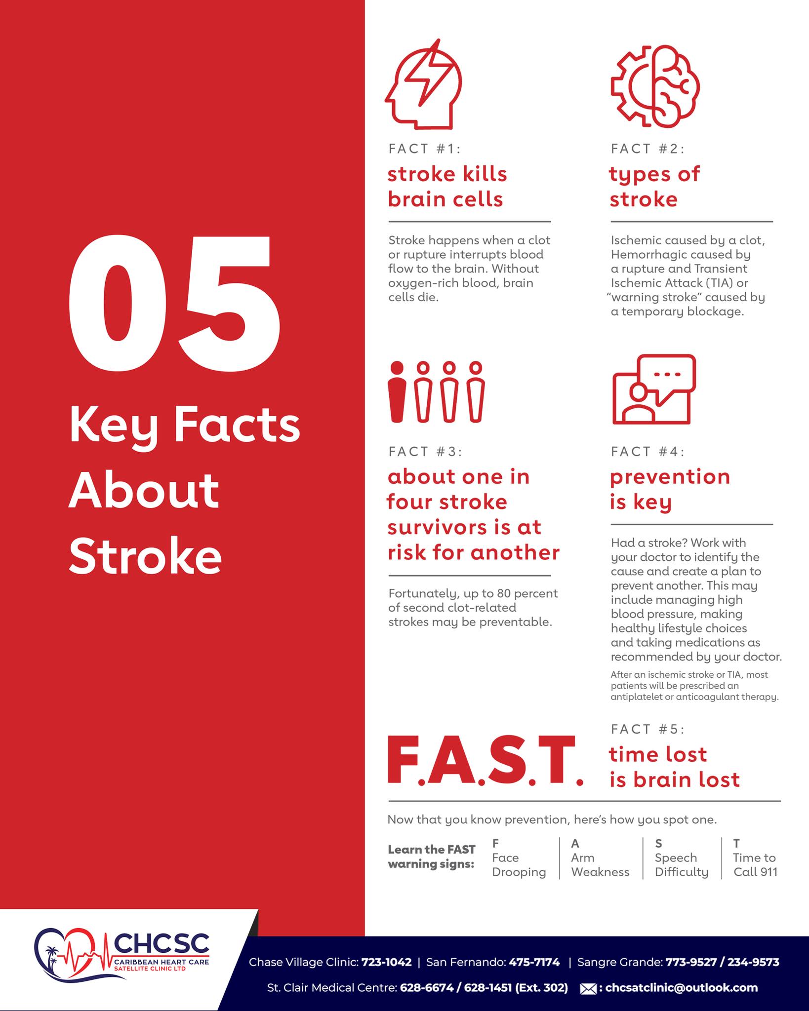 Caribbean - 🌎World Stroke Day 2025🧠🫀 5 Key Facts About Stroke ...