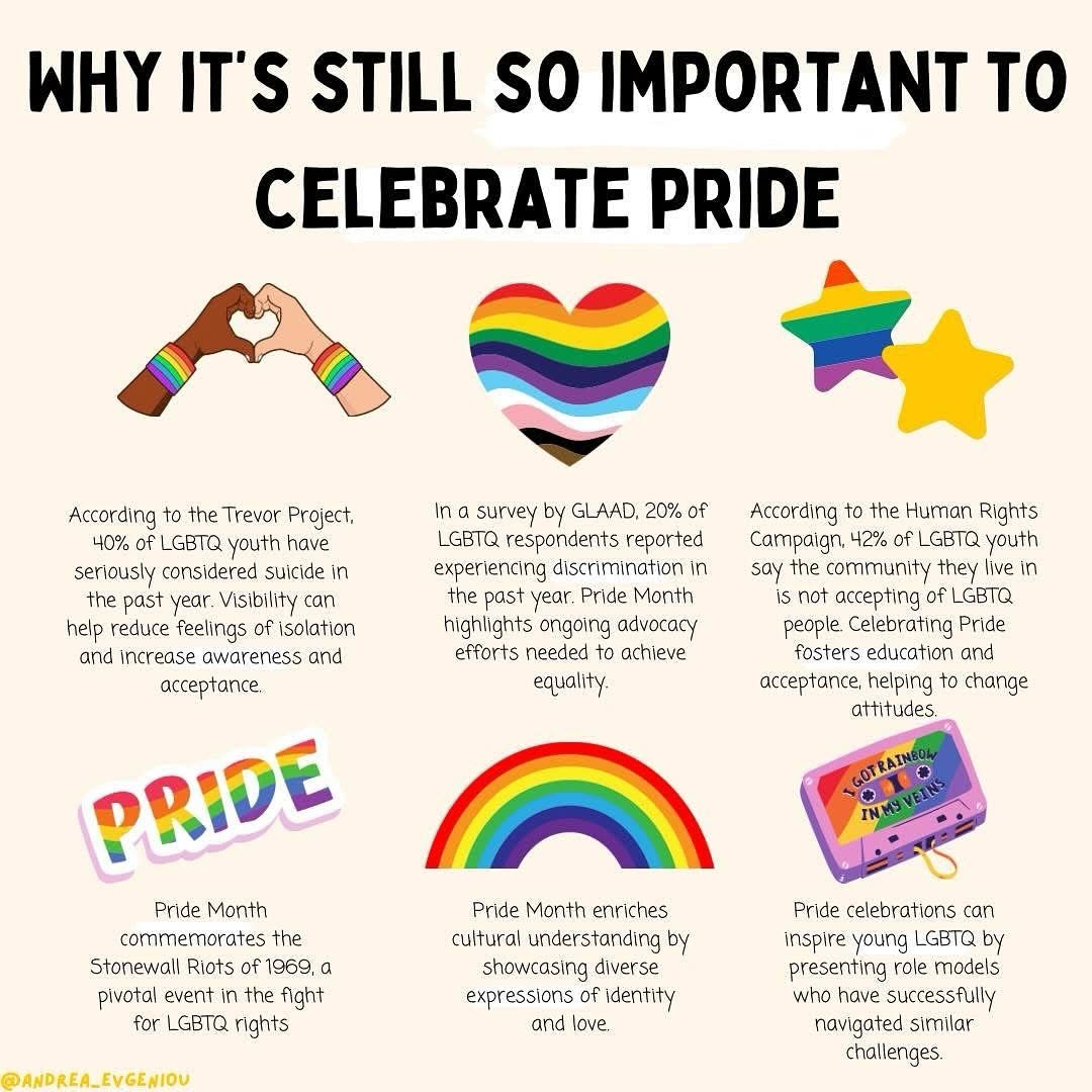 Empower - These and so many other reasons are why we proudly celebrate ...