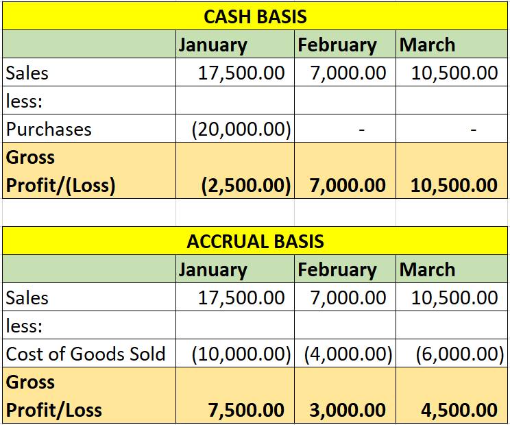 Jesse - Cost of Goods Sold vs. Purchases? Ano ba dapat? A lot of ...
