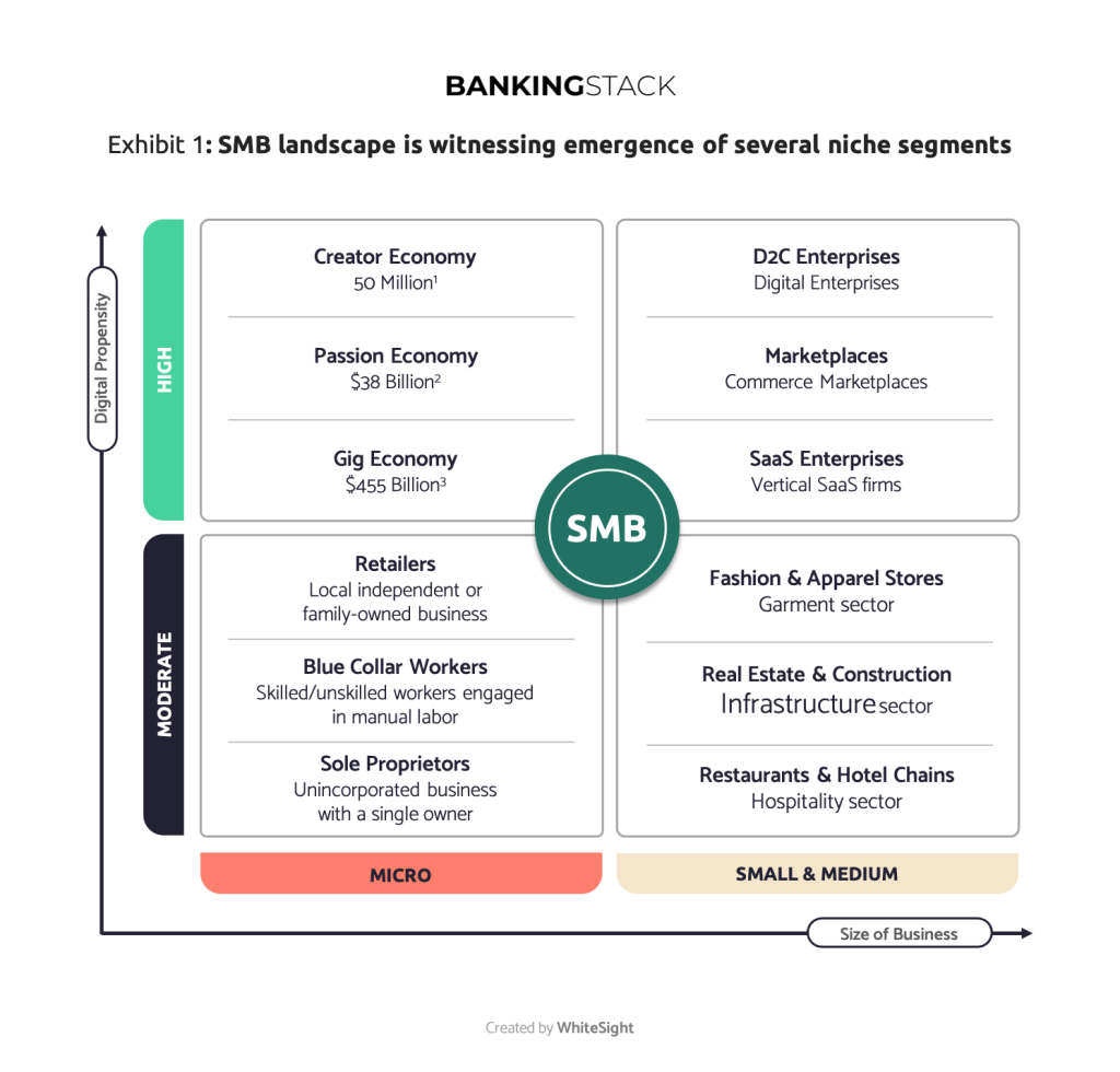 BANKINGSTACK | Bangalore