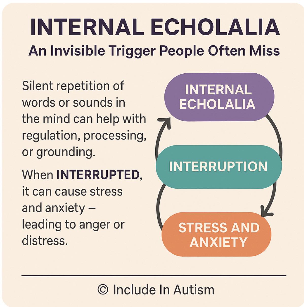 Include - Internal Echolalia – An Invisible Trigger People Often Miss ...