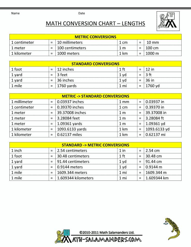 conversion tables for... - Civil Engineering Discoveries | Facebook
