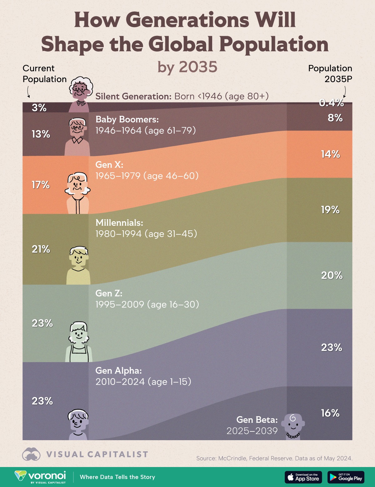 Happening PH - How Generations Will Shape the Global... | Facebook