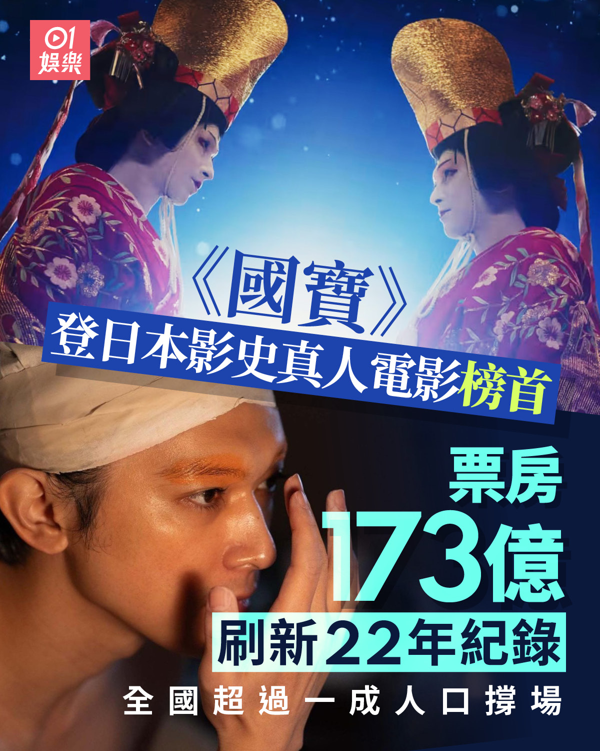 01娛樂 - #國寶 再破紀錄！ 全文：https://tinyurl.com/pmprp6mj #01娛樂 | Facebook