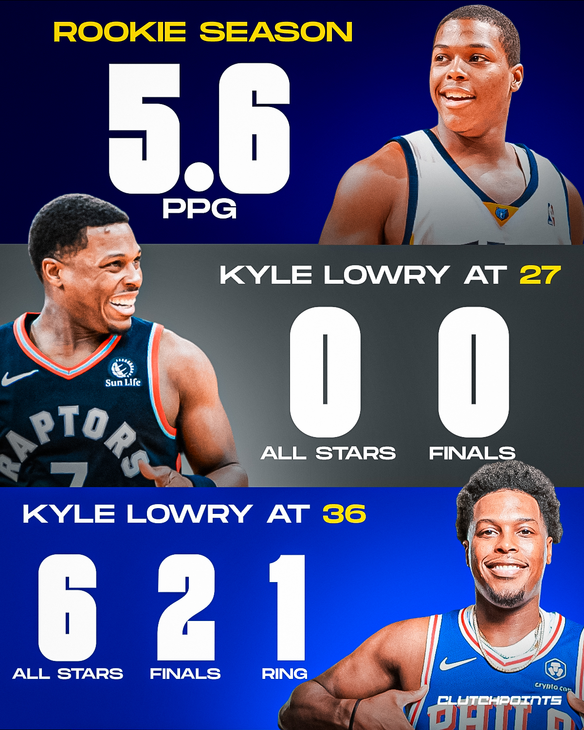 The legend of Kyle Lowry keeps growing. Congrats, KLow!
