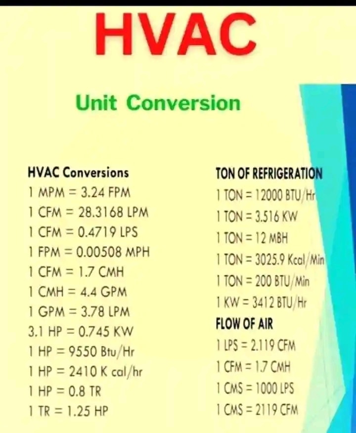 HVAC WORLD - This diagram illustrates the relay wiring... | Facebook