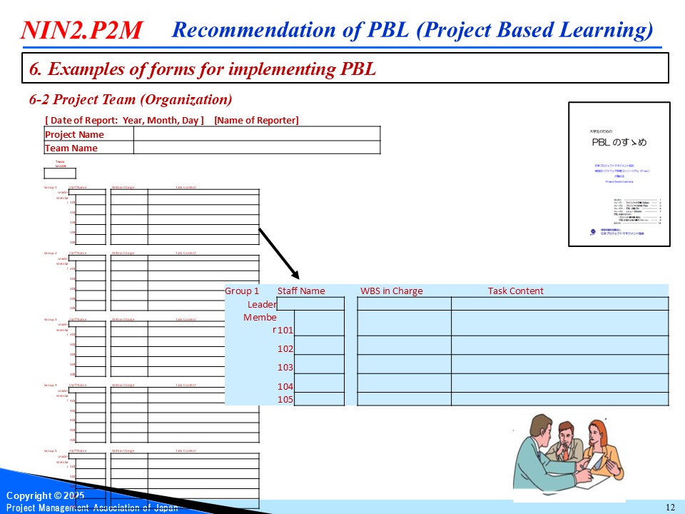 NIN2 P2M - 6. Examples of forms for implementing PBL... | Facebook