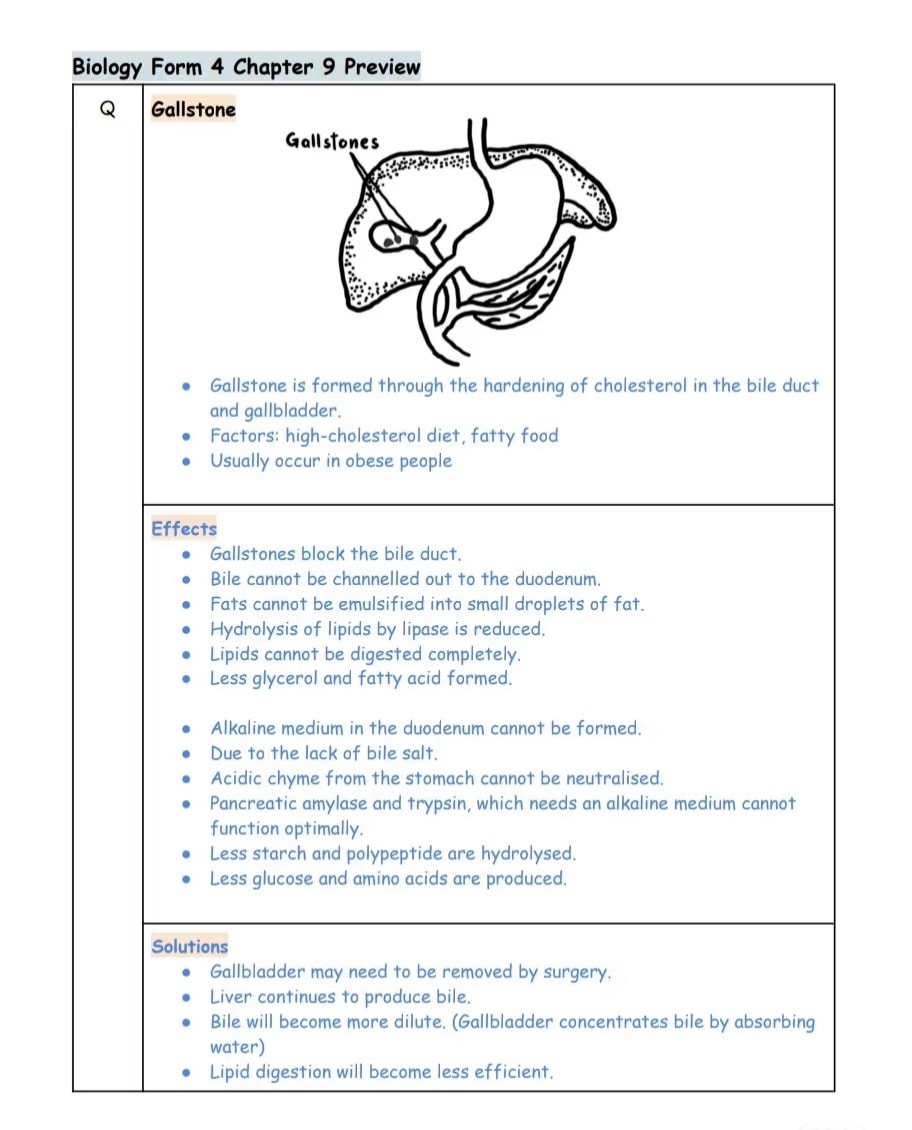 Kssr各科试卷研讨区 - 💥【F4 Biology｜Chapter 9】 📖 一张图搞懂‼️ 胆结石= 胆固醇+油腻饮食+肥胖 ⚠️ 分享 ...