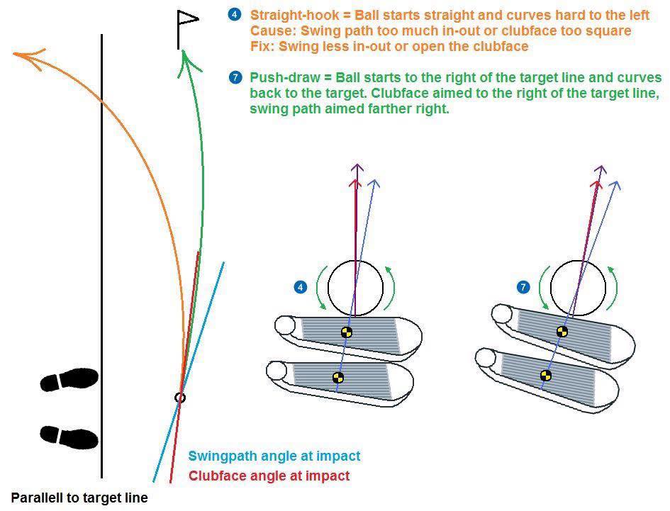 Cure - Straight Hook vs Push Draw Follow Cure My Swing for golf tips ...