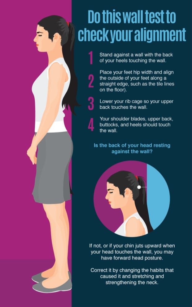 LifewithPhysio - Do you have a normal curve, straight curve or ...