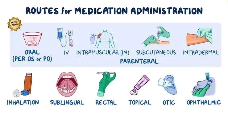 ipamorelin routes of administration CJC-1295 + 10 mg Understanding medication administration routes