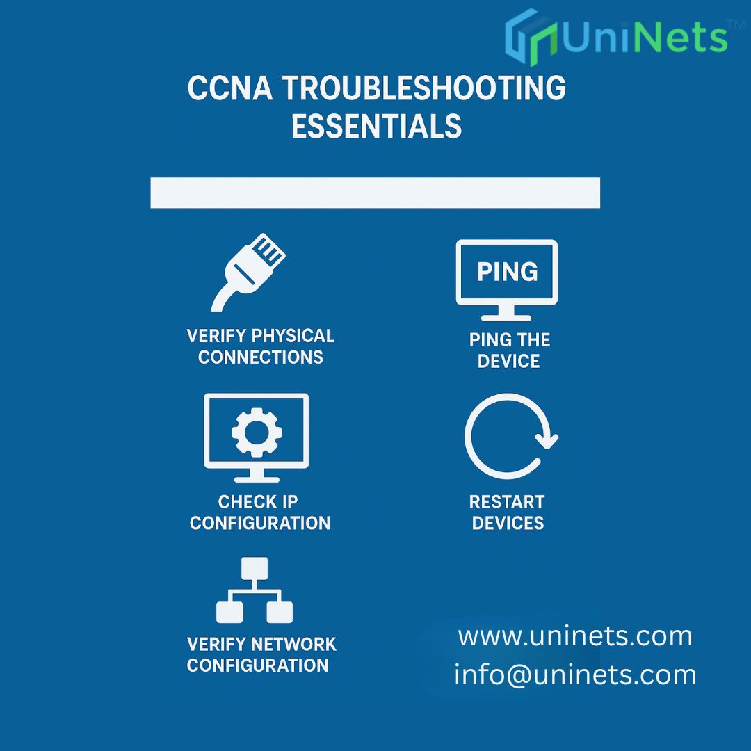 🚀 Basic Troubleshooting... - Uninets Consulting Pvt. Ltd. | Facebook