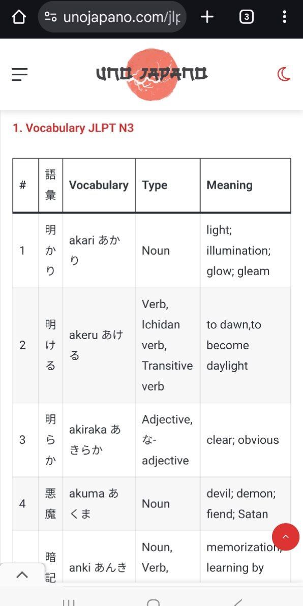 JLPT N3 - Must Read Title: Frequently... - Uno Japano 日本語学院 | Facebook