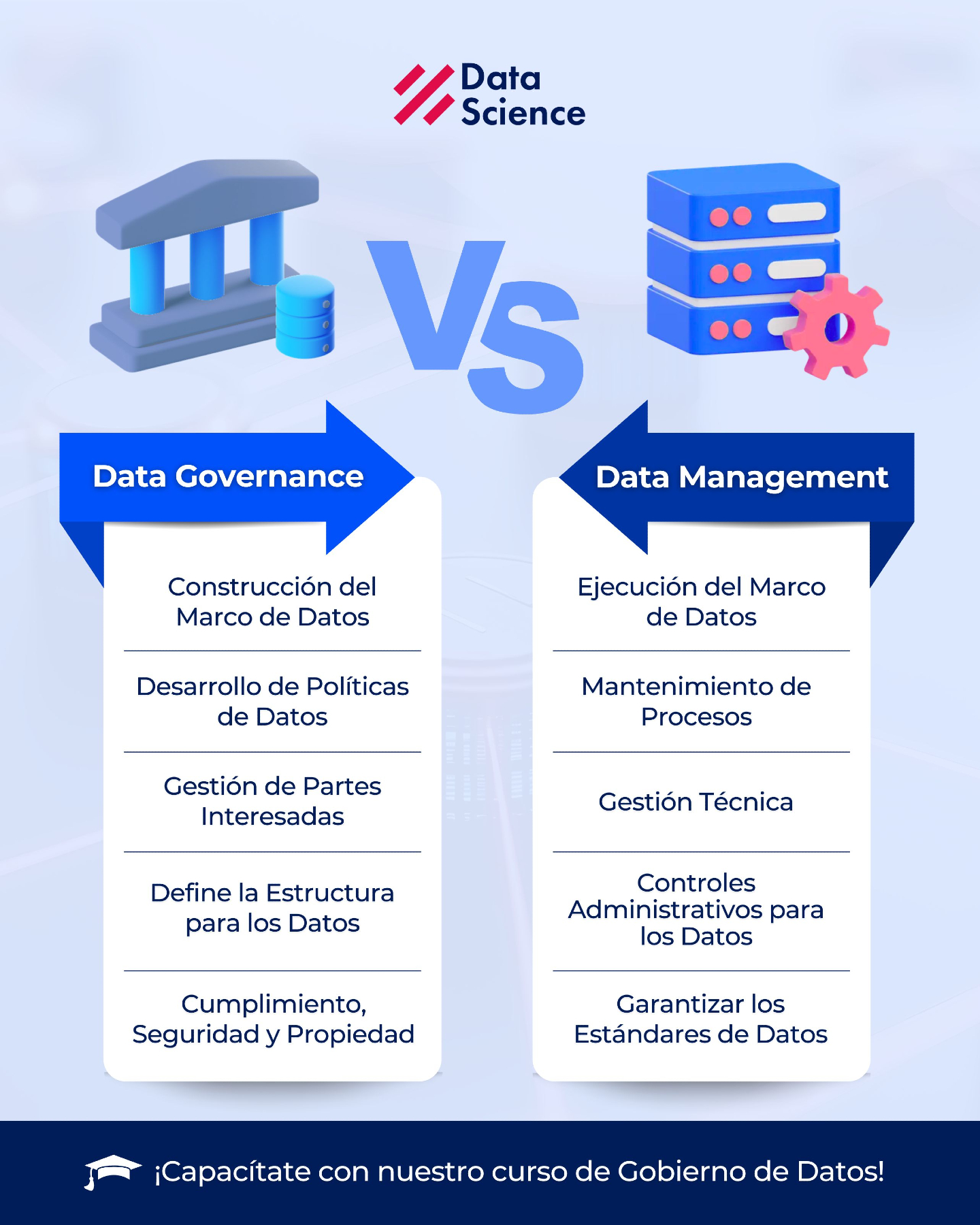 Data - 📊 ¿Sabías que Data Governance y Data Management no son lo mismo ...