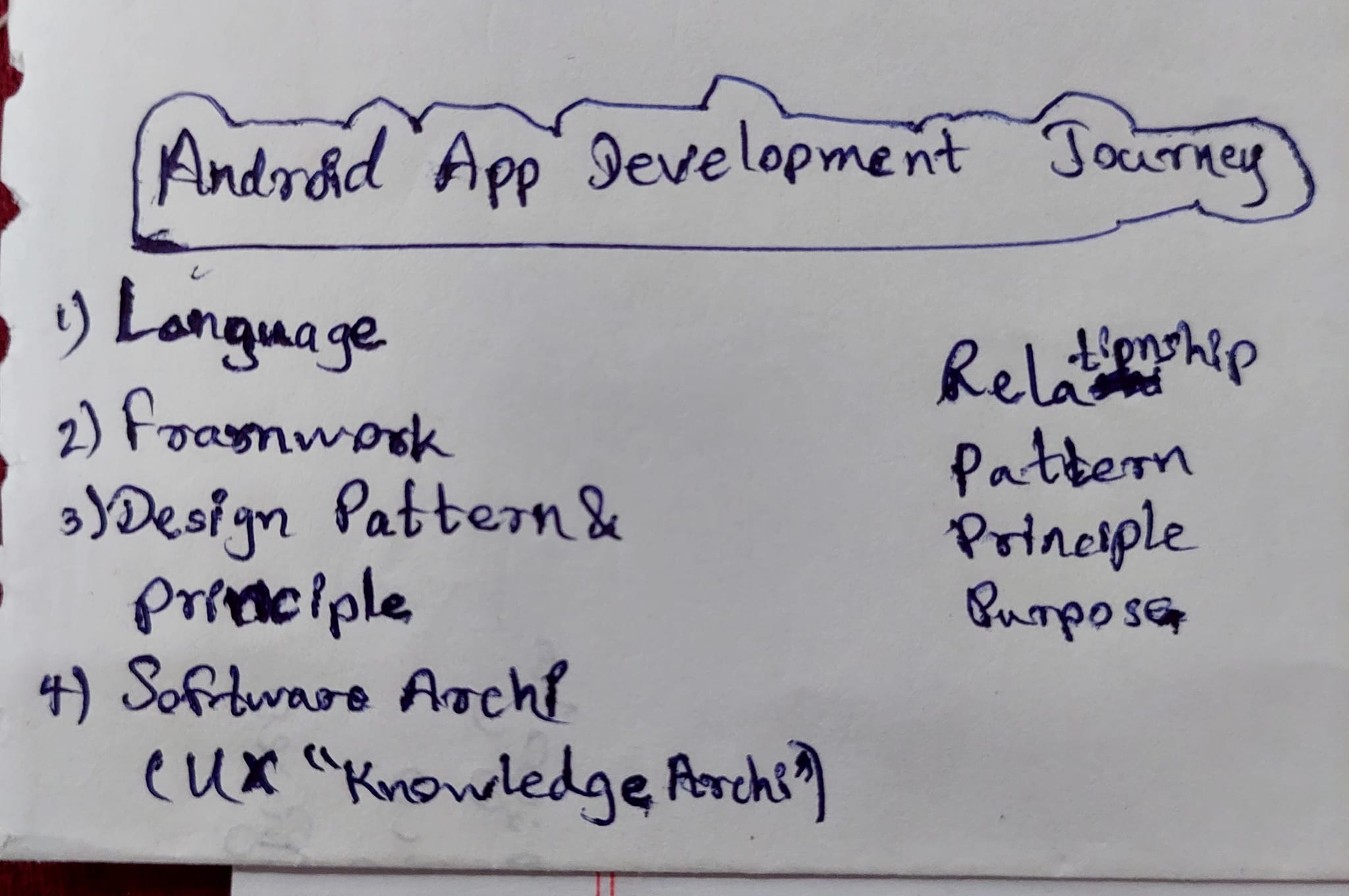 Android App development Journey 🇲🇲 ( myanmar) | Facebook