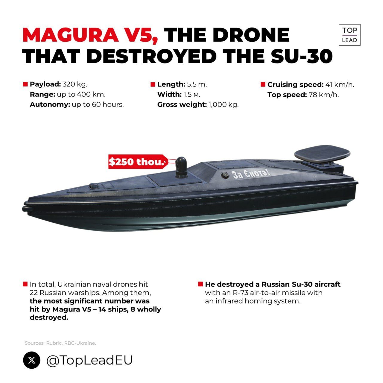 euromaidan-meet-magura-the-ukrainian-naval-drone-that-made-history