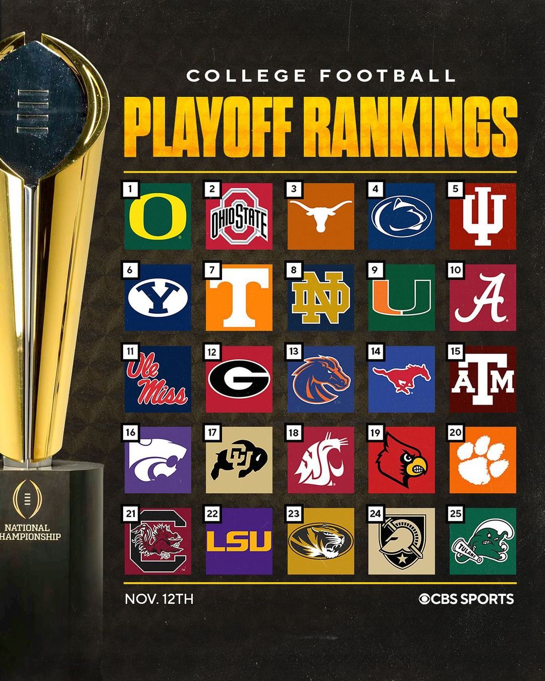 Ncaa Football Rankings NEW College Football Playoff Rankings | Oregon