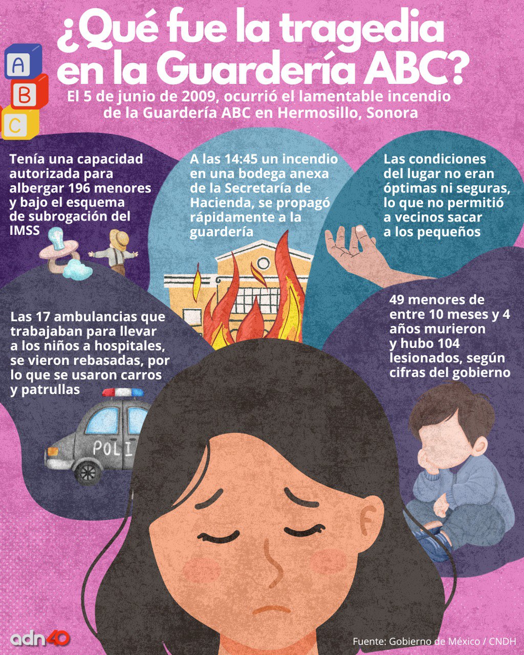 ADN40Mx - Hoy se cumplen 16 años de la tragedia en la Guardería ABC ...