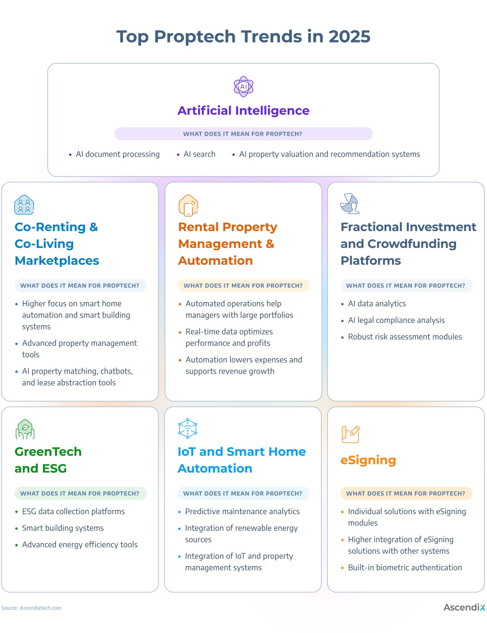 Ascendix - 2025 is here—are you ready for the future of PropTech ...