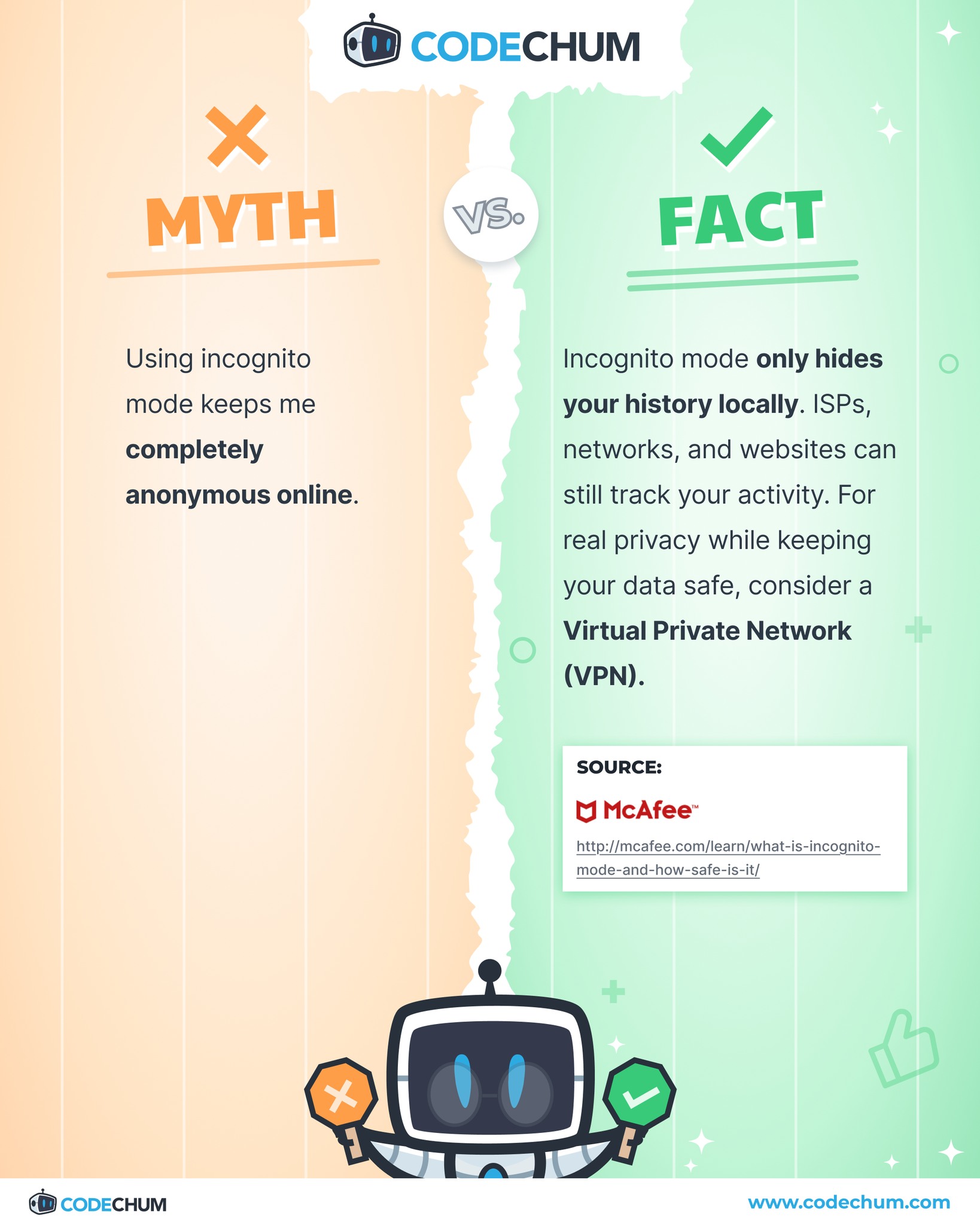 CodeChum - Hidden… but not really. 👀 Source: http://mcafee.com/learn ...