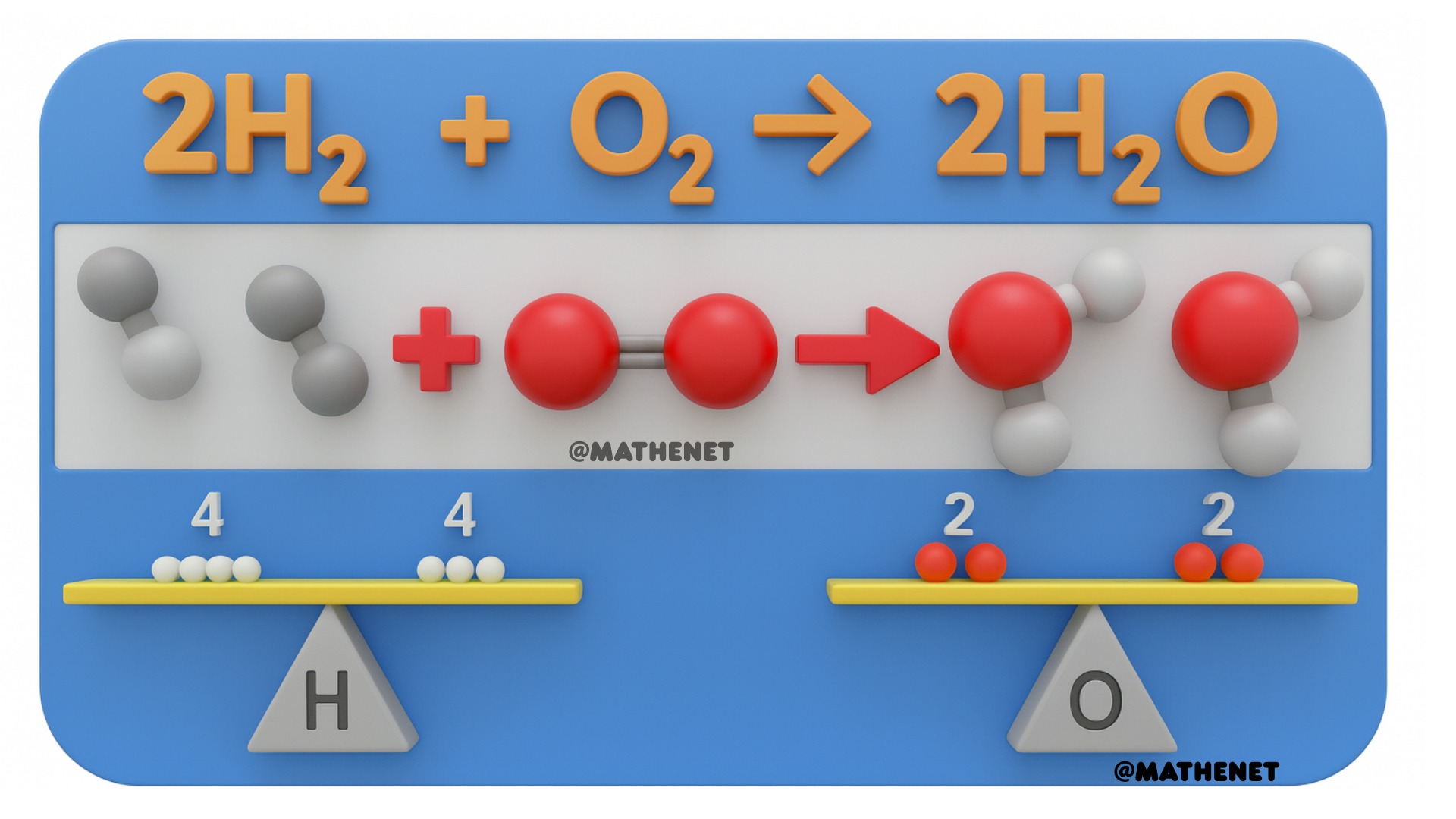 Mathenet - Aquí la explicación 👇🧑‍🔬 La imagen representa la reacción de ...