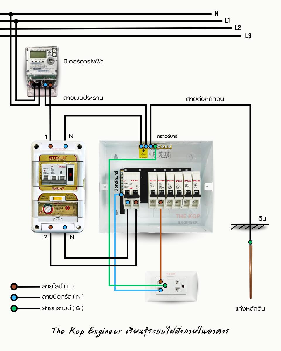 STC Gold Thailand - CONSUMER UNIT & RCBO USA-RA ตู้ควบคุมวงจรไฟฟ้า แบบ ...