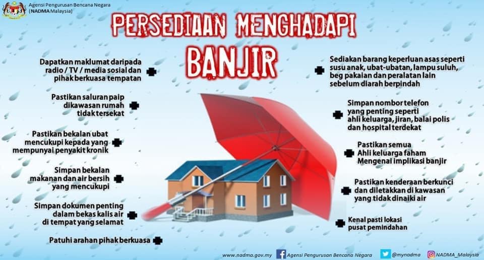 Kawasan Yang Berisiko Banjir Kerajaan Negeri Pahang Facebook