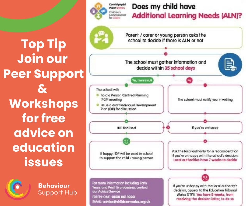 Does my child have Additional... - Behaviour Support Hub | Facebook
