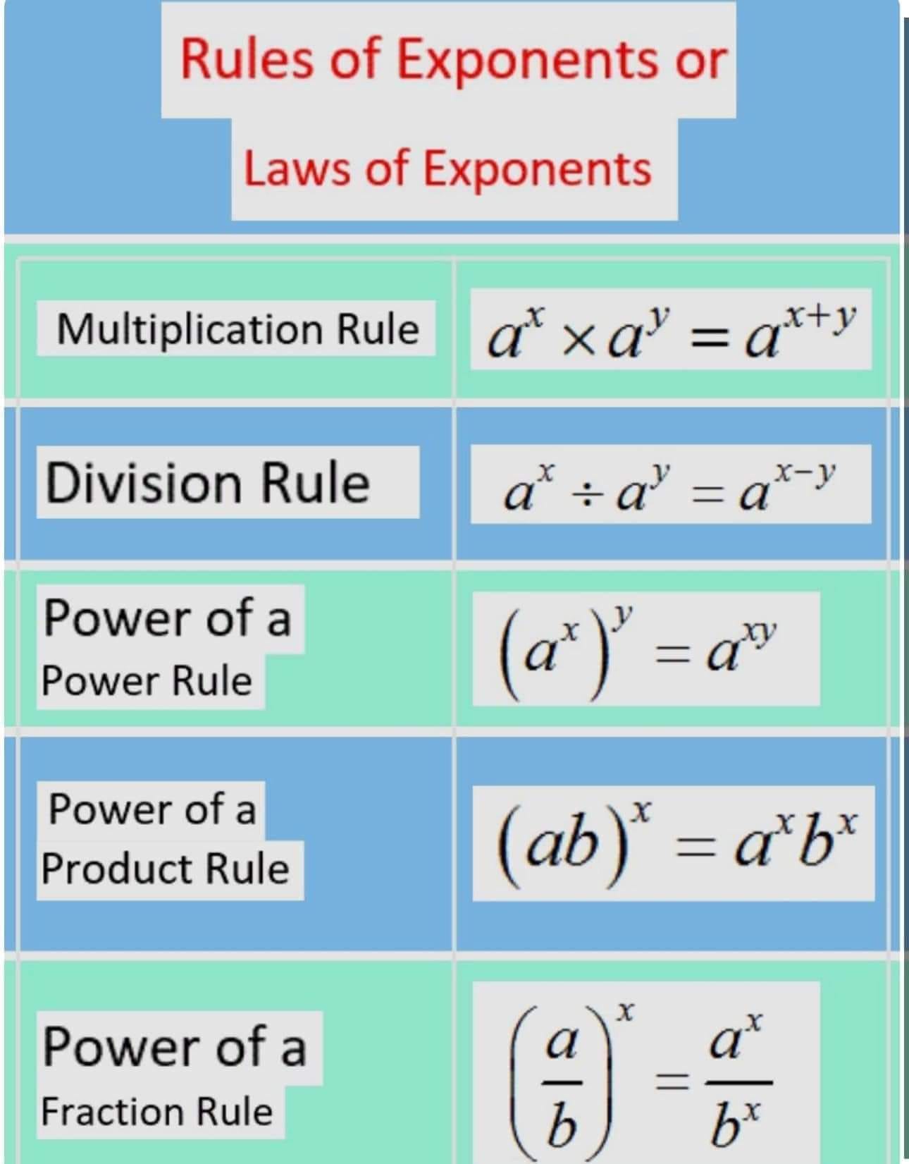 Math - SAVE THESE LAW OF EXPONENTS Math Notes 😱 Don't forget to follow ...