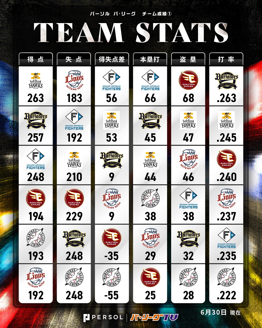 パリーグ 順位 確定