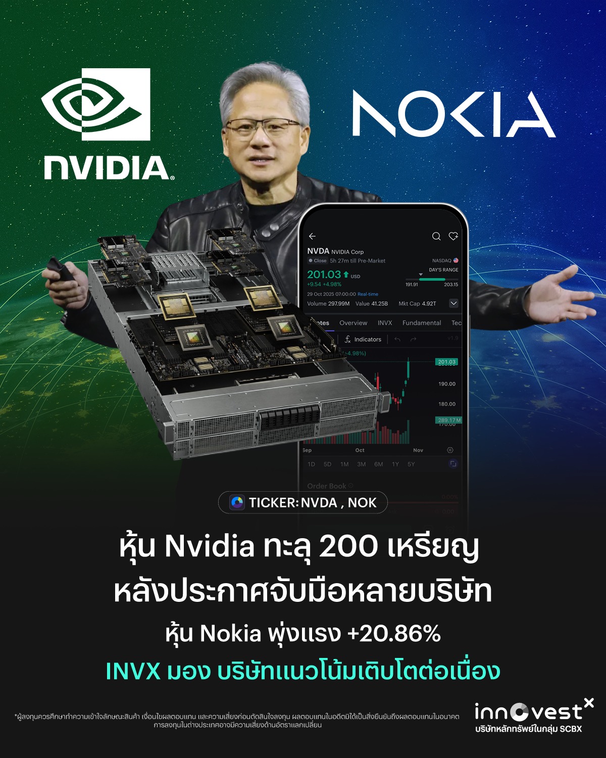 InnovestX - หุ้น Nvidia ทะลุ 200 เหรียญ หลังประกาศจับมือหลายบริษัท ส่วน ...