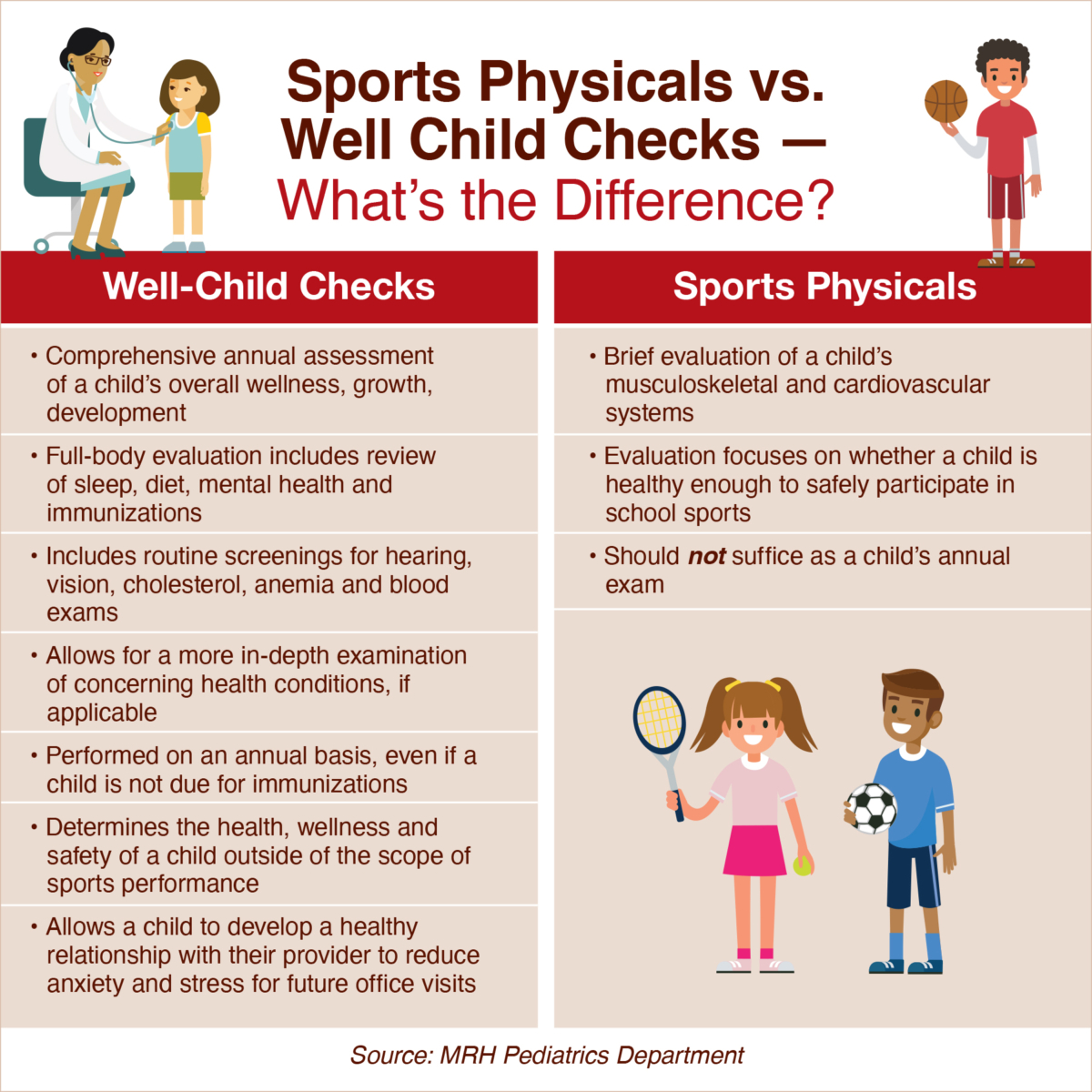 What Do They Do in a Sports Physical: Essential Steps Explained