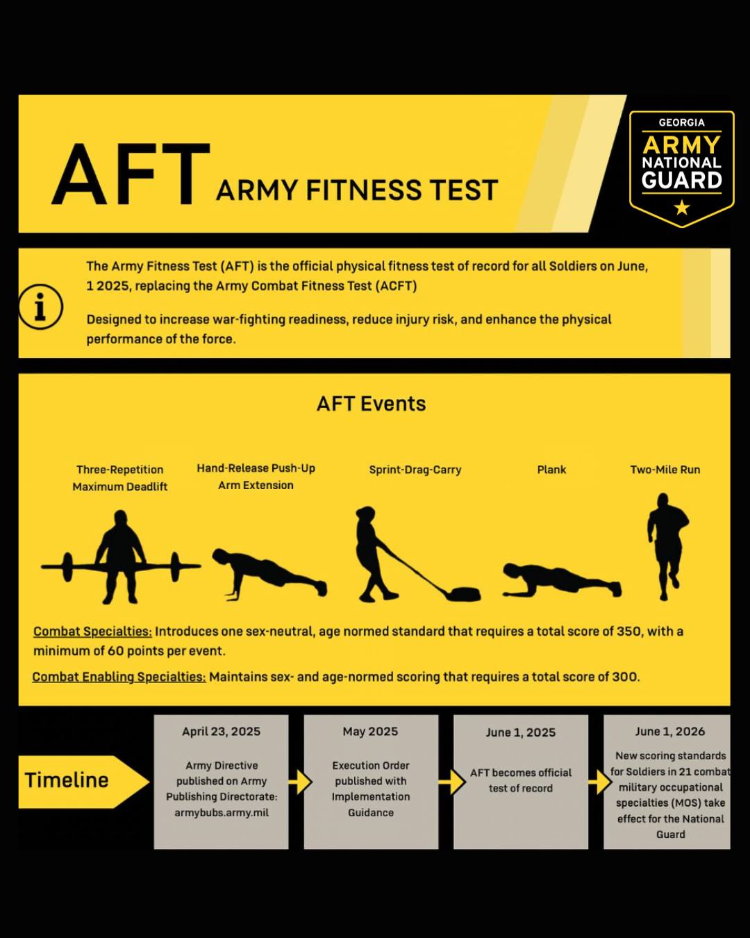Georgia - 💪🏽 It’s Fitness Friday! 🏋🏽‍♀️🔥 And the new Army Fitness Test ...