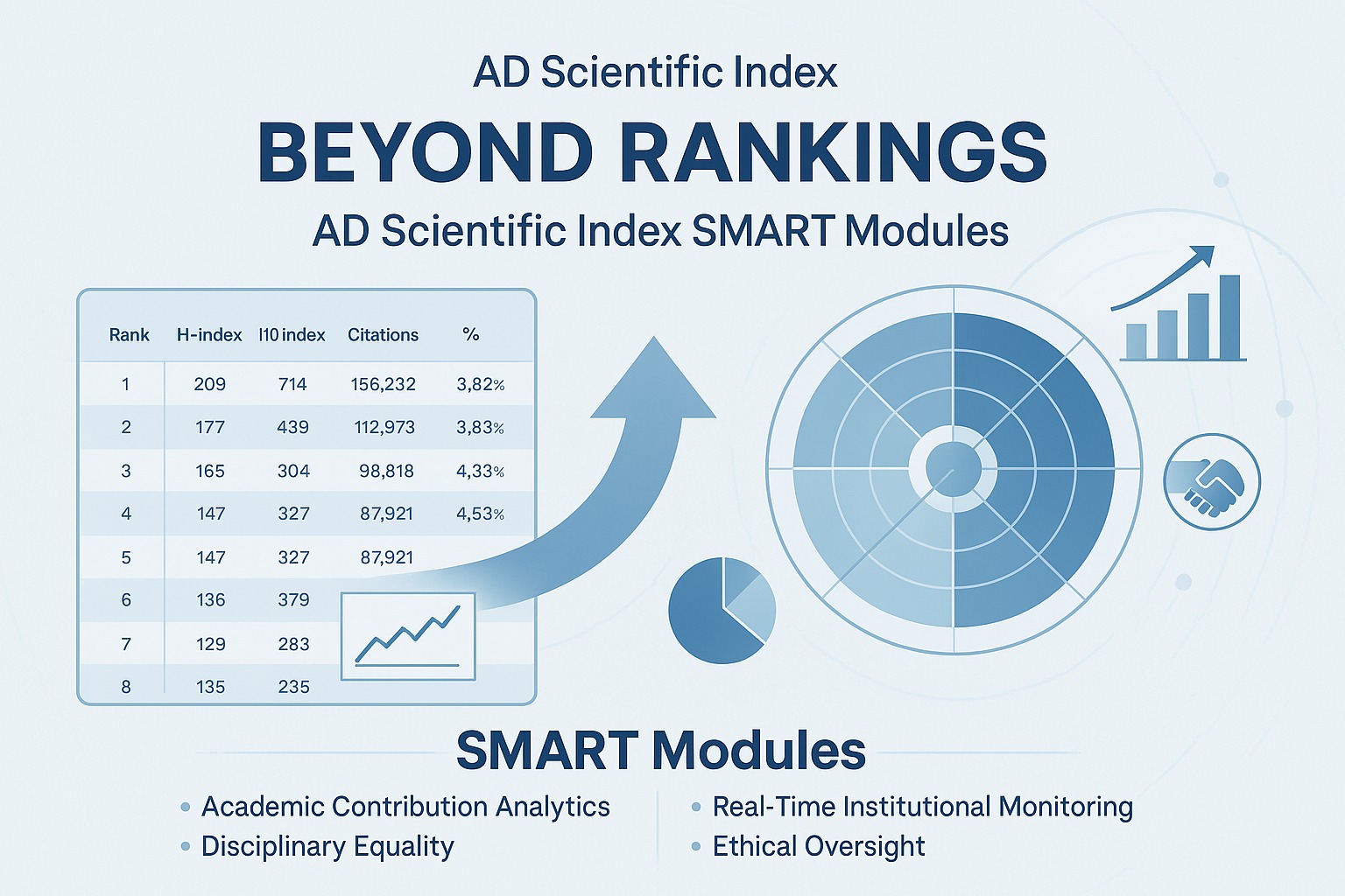 ADScientific - 🌍 Beyond Rankings: Transforming Data into Insight with ...
