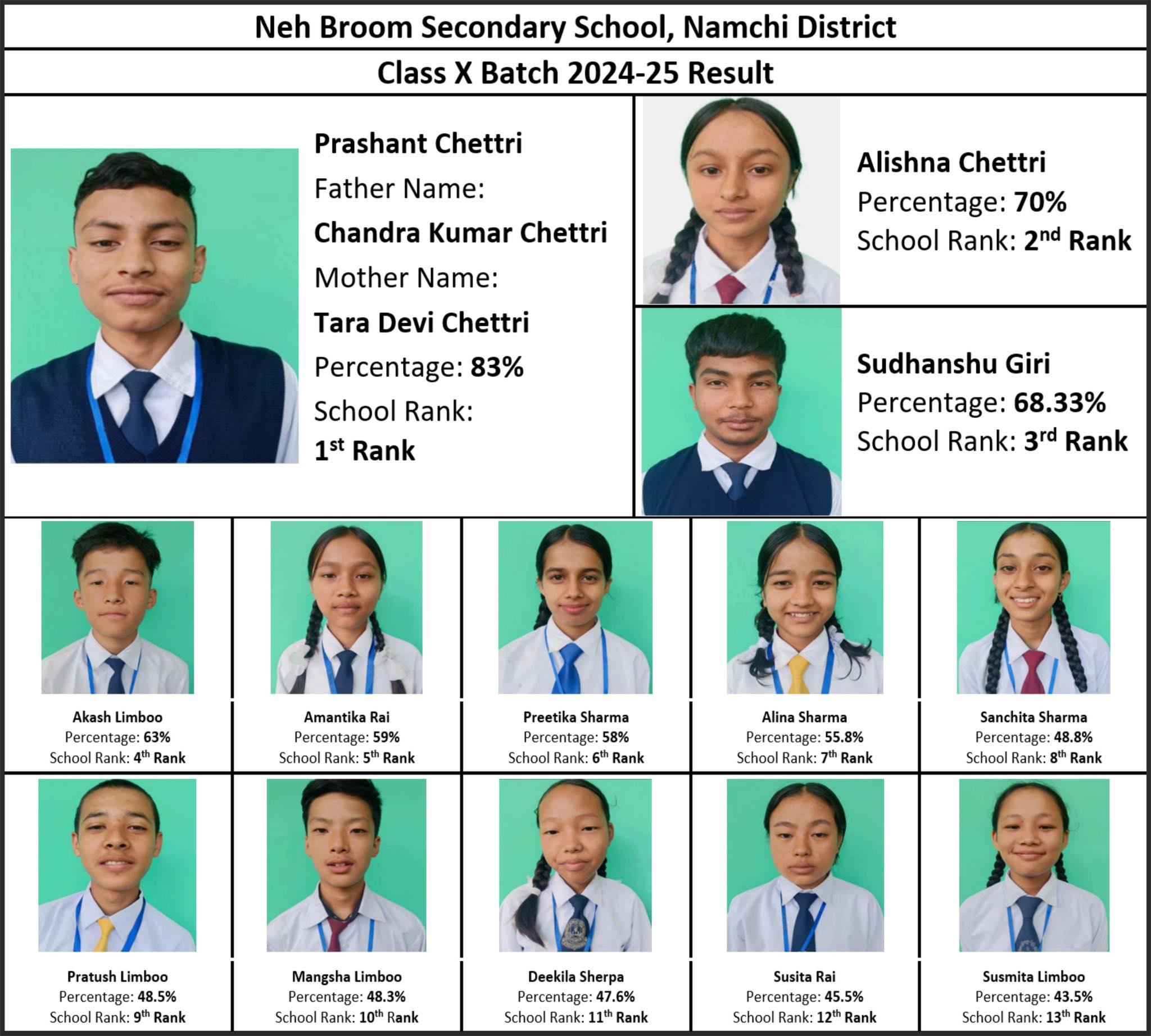 Govt secondary School Neh Brum,south Sikkim