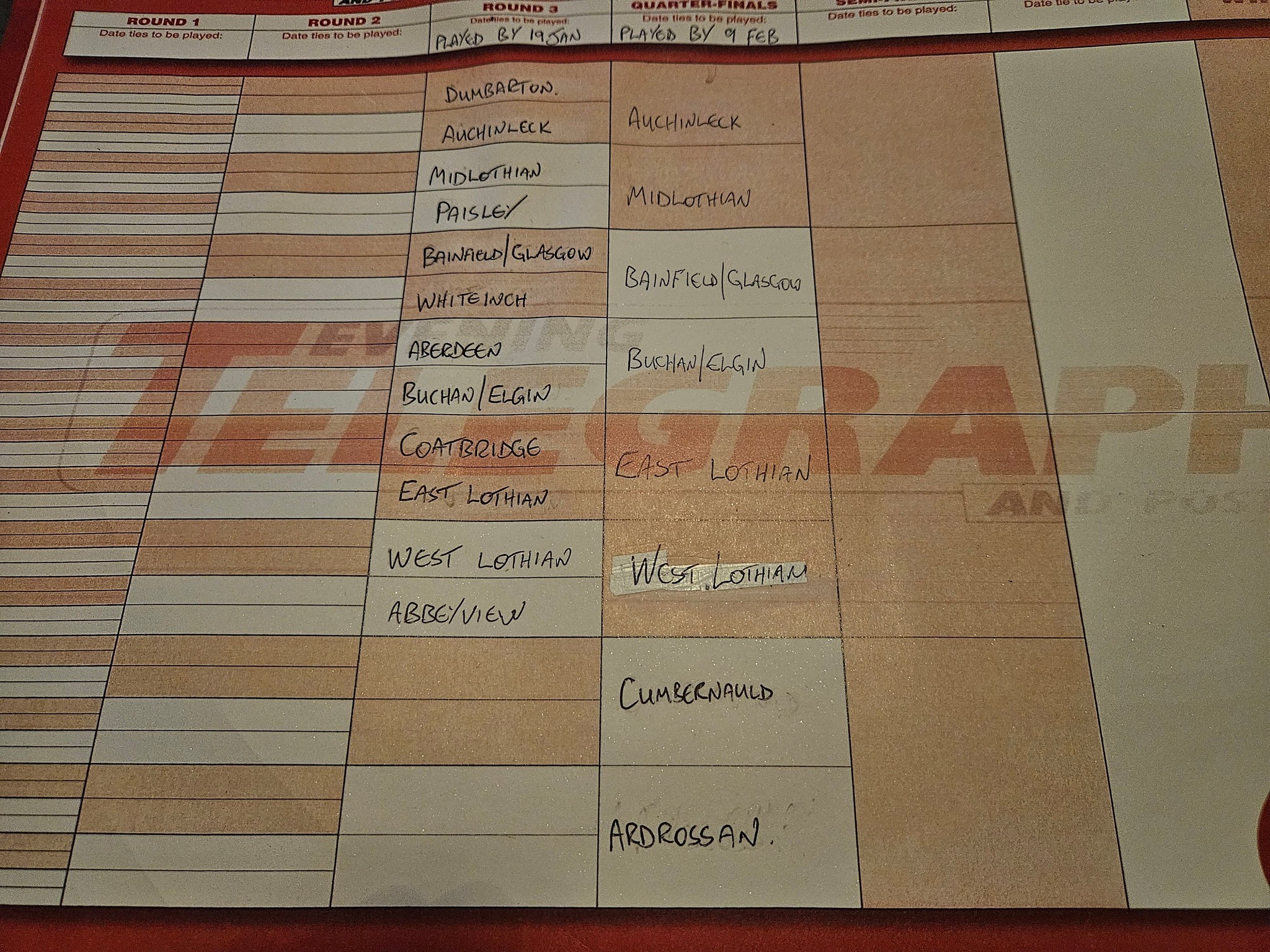 SYIBA - Thank you to all teams who completed their Top 6 ties on time ...