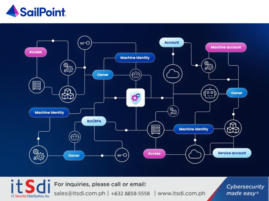 Information - Our reliance on machine identities, bots, and APIs is ...