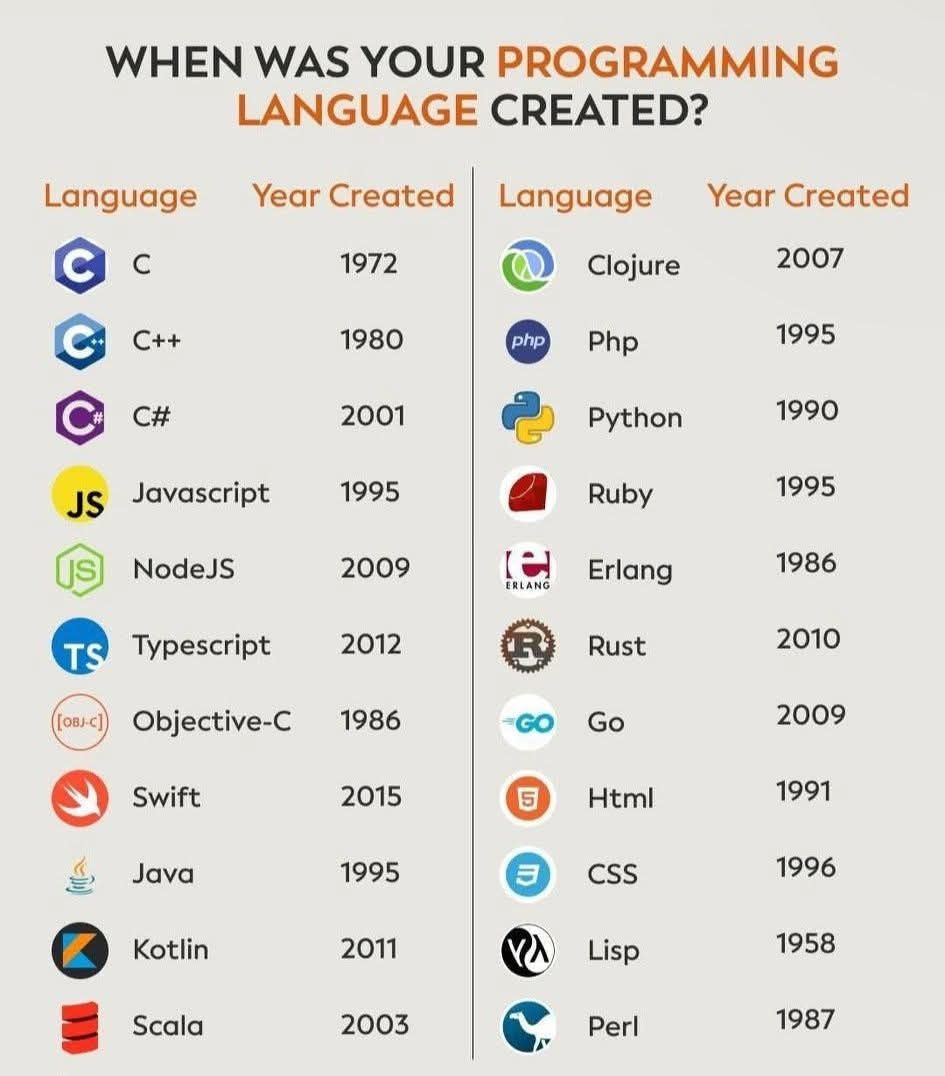 Programming Languages and Their Creators Legend_1