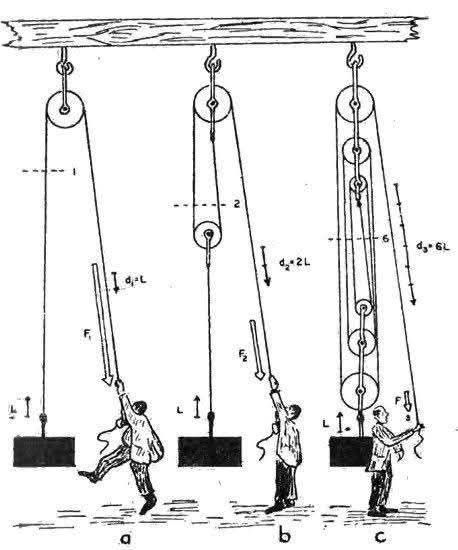 Civil Engineering Classroom | How To Tie a rope and Knots🥰🖇 | Facebook
