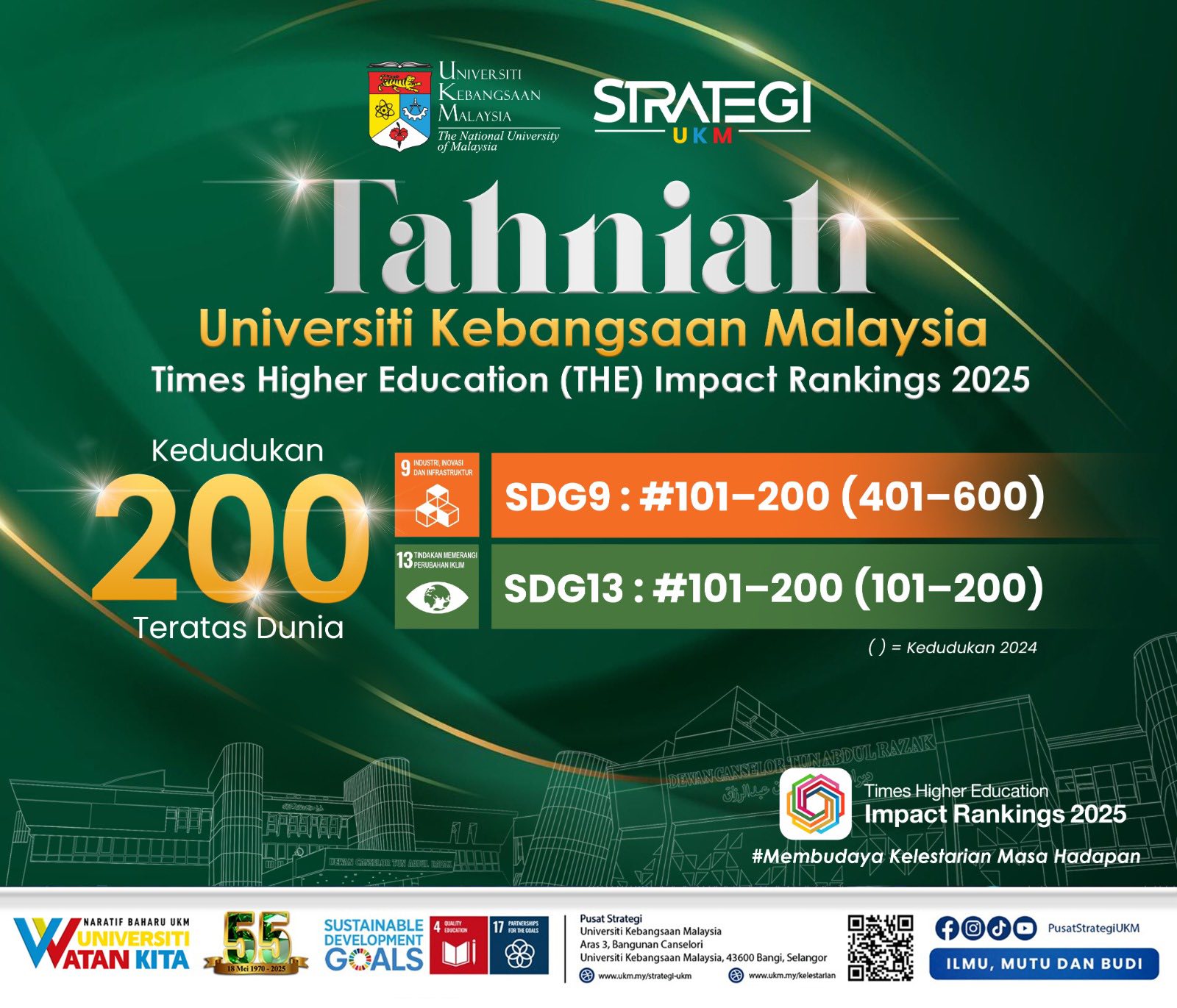 SA Lab UKM