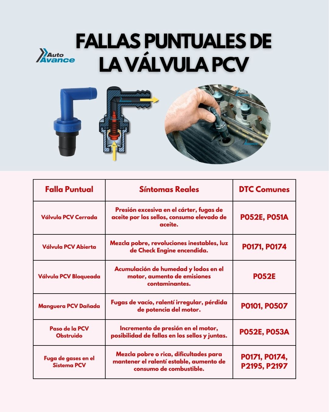 Auto - La válvula PCV (Positive Crankcase Ventilation) es un componente ...