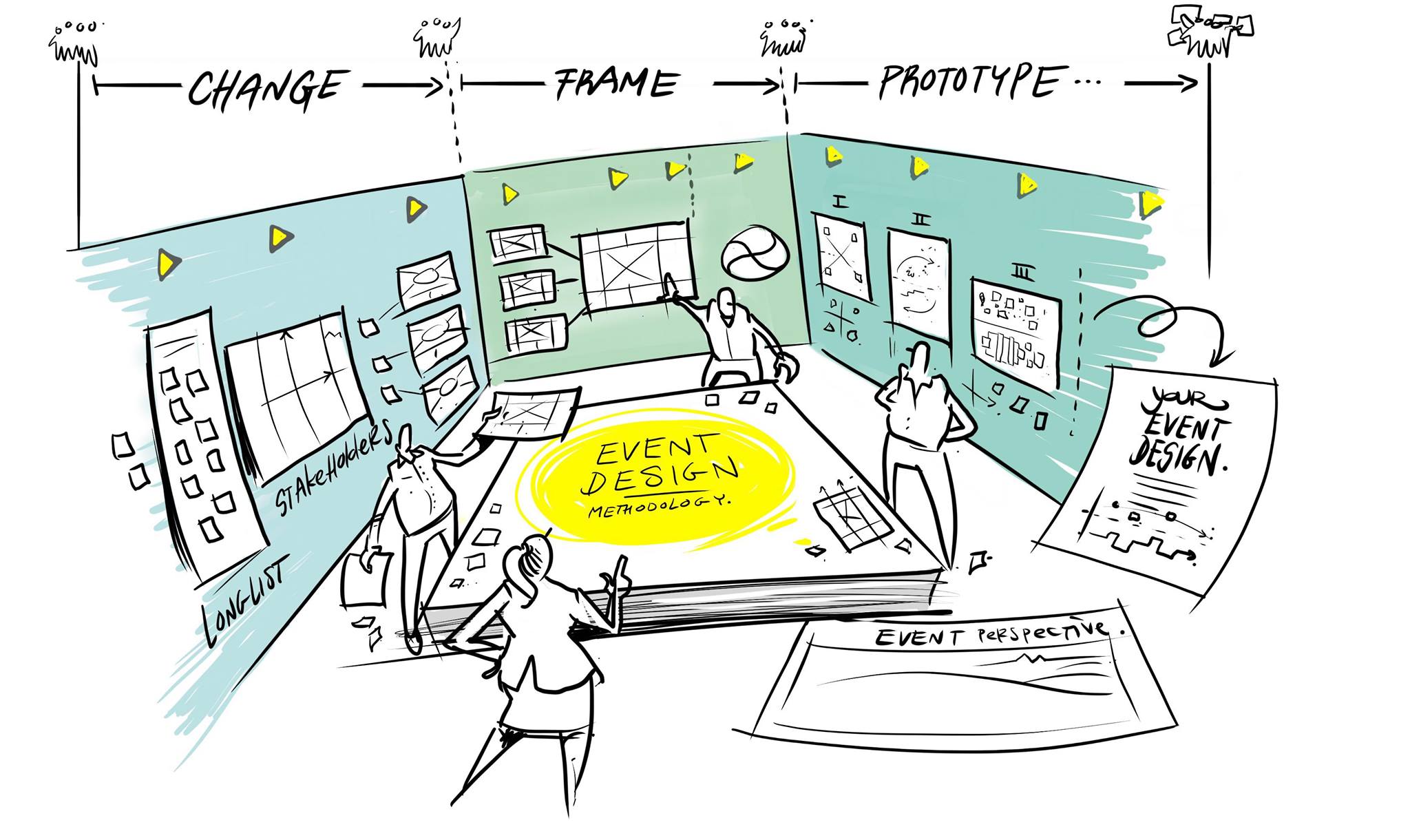 Event Design Collective - Learn how to design for change using the ...